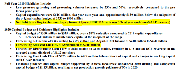 Snapshot from Antero Midstream's Q4 & Full-Year Results press release.