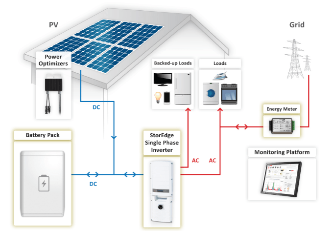 SolarEdge Continues To Defy Expectations (NASDAQ:SEDG) | Seeking Alpha