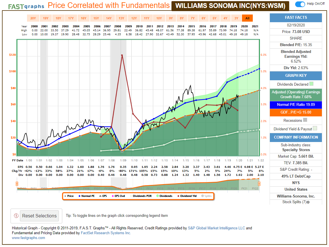 https://static.seekingalpha.com/uploads/2020/2/20/42116756-15822522216081018_origin.png