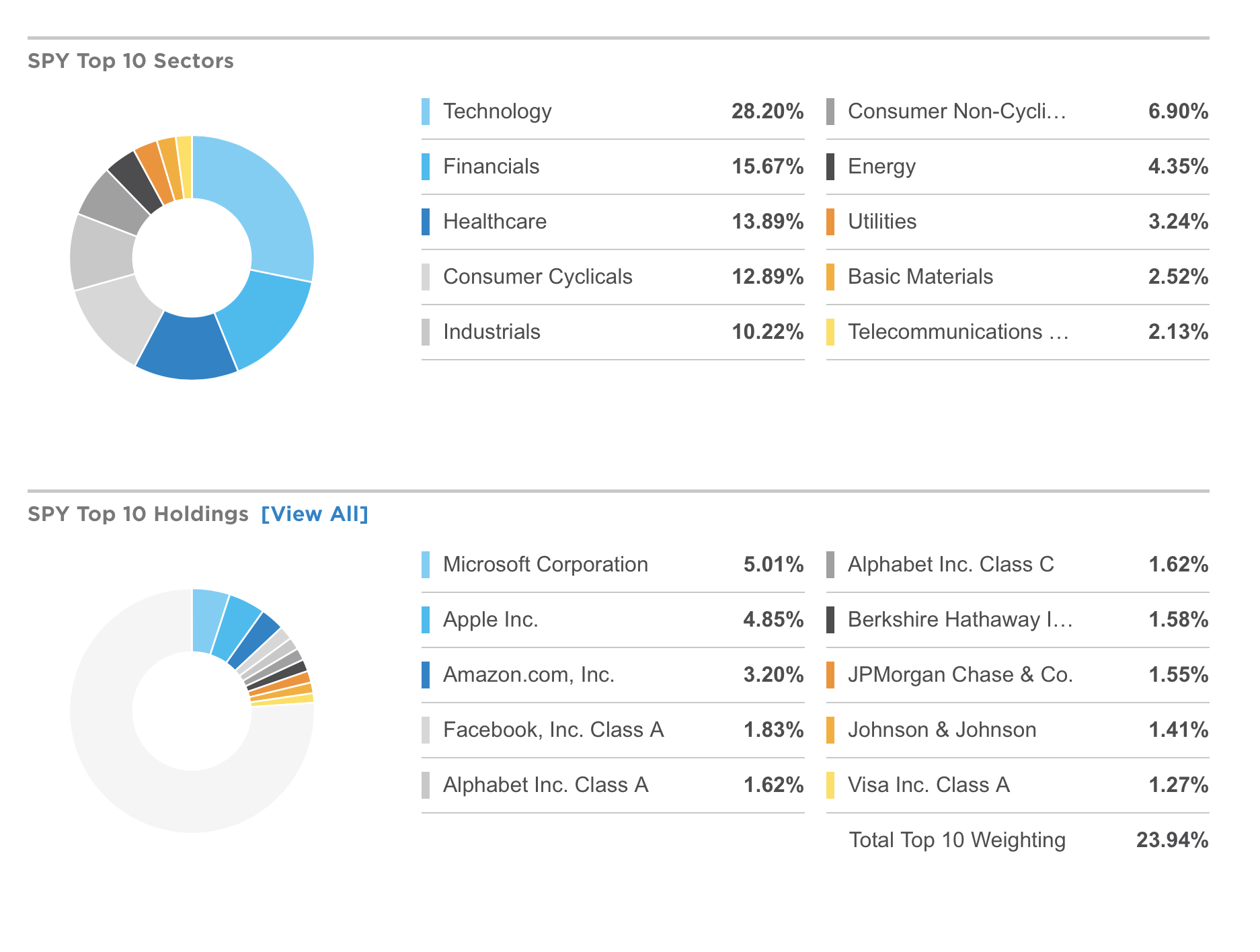 SPY Why Stocks Are Headed Higher From Here (NYSEARCASPY) Seeking Alpha