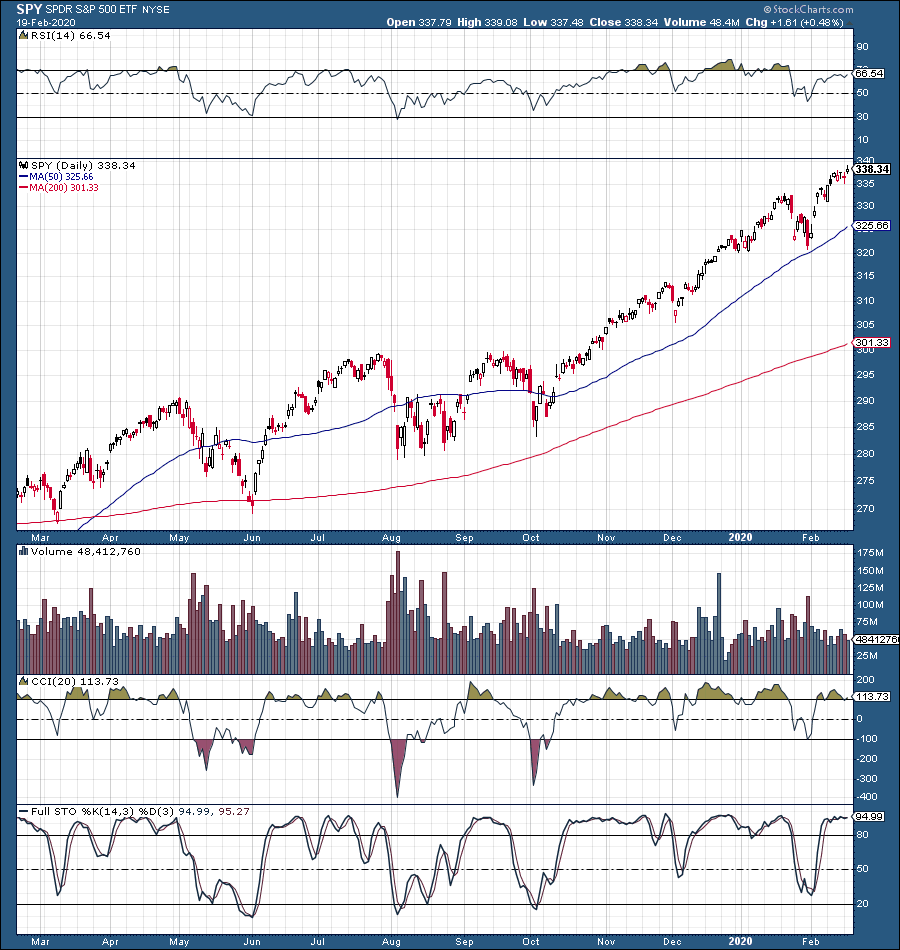 SPY: Why Stocks Are Headed Higher From Here (NYSEARCA:SPY) | Seeking Alpha