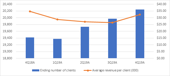 Criteo: Overcoming The 'Ick' Factor (NASDAQ:CRTO) | Seeking Alpha