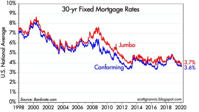 Housing Starts Are Truly Impressive | Seeking Alpha