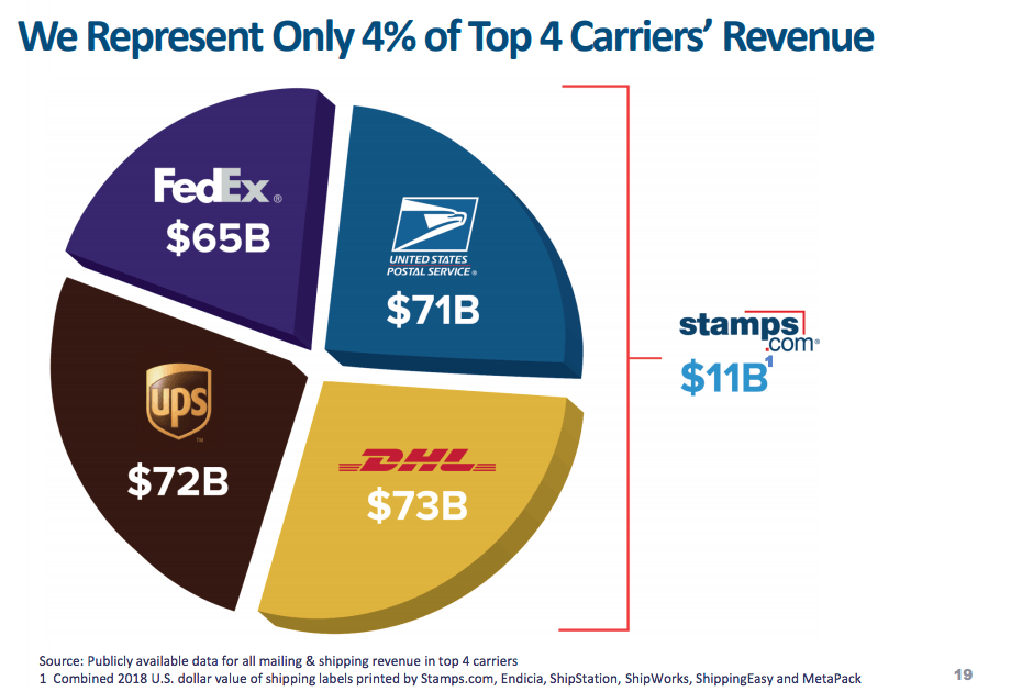 The Market Is Overestimating The Benefits Of The UPS Deal