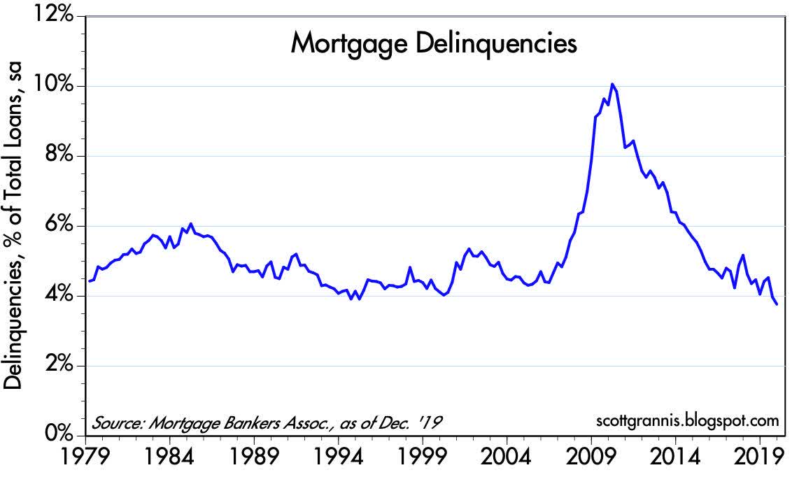 Housing Starts Are Truly Impressive Seeking Alpha