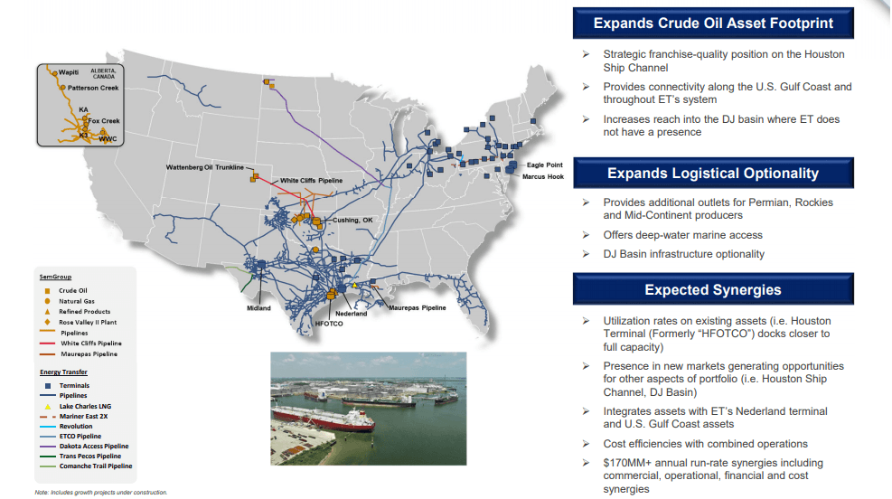 Energy Transfer: Strong Earnings, Buy And Hold For Life (NYSE:ET ...