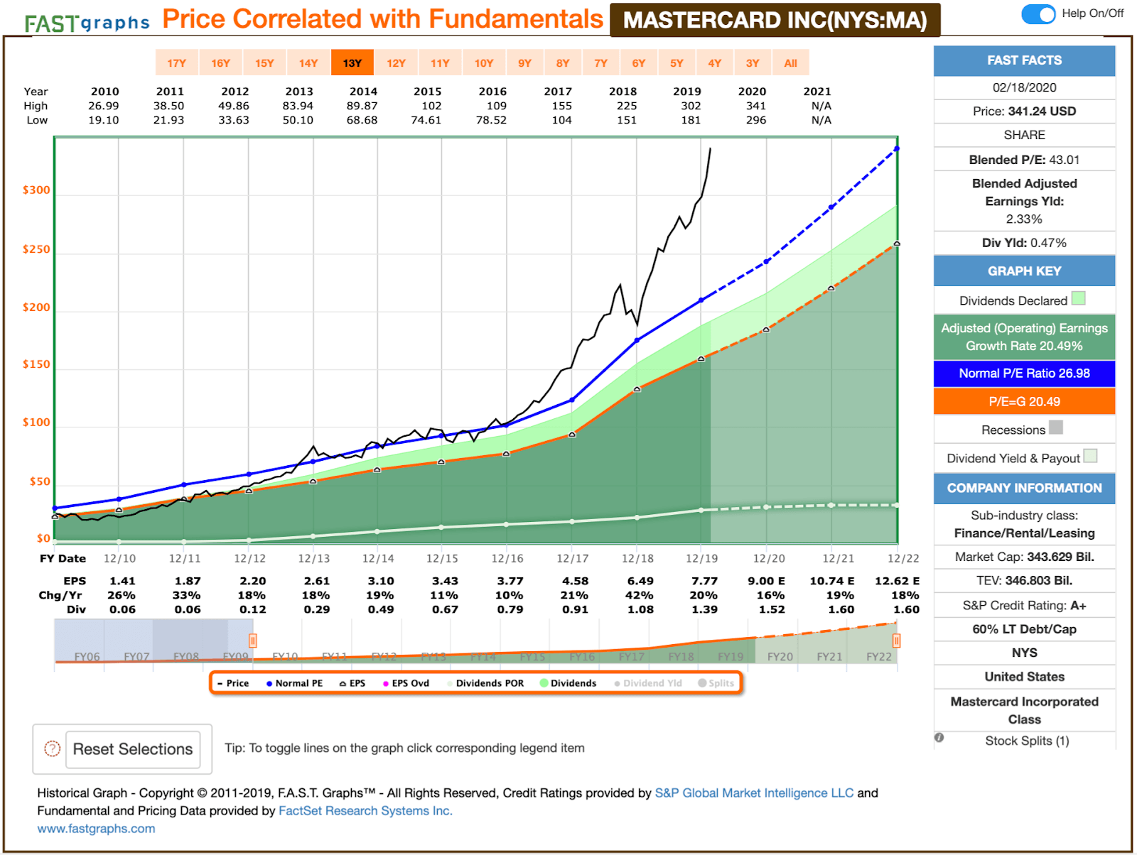 10 Dividend Growth Stocks For February 2020 Seeking Alpha