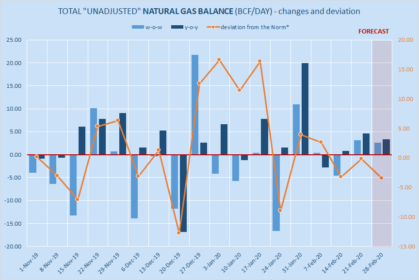 Natural Gas Market Overview: On Average, Energy Demand Is Projected To ...