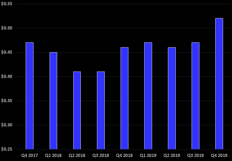 Invesco Mortgage: So Much Winning (NYSE:IVR) | Seeking Alpha