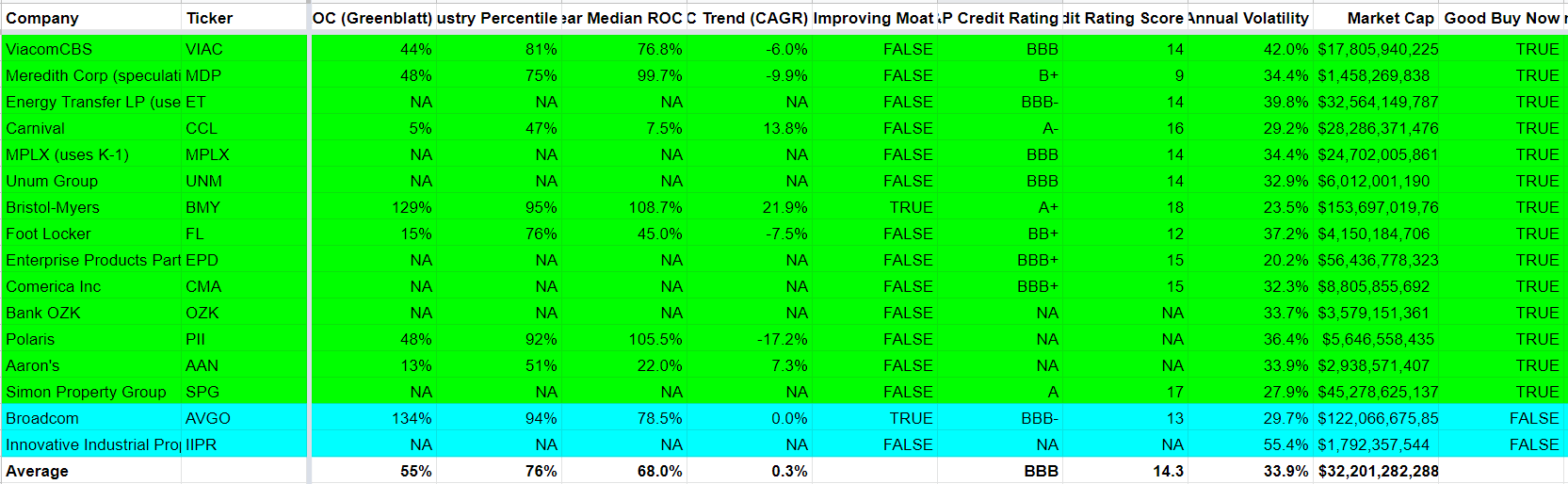 My 19 Best Dividend Ideas For 2020 Seeking Alpha