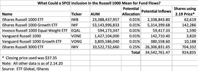 Seeking Alpha Spce