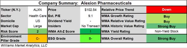 which company share should i buy today