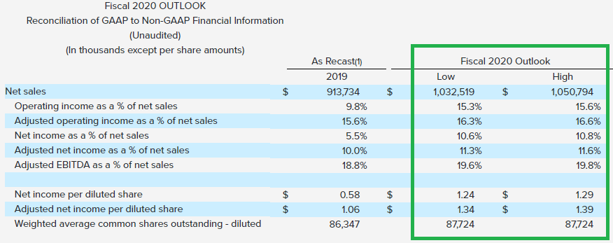 https://static.seekingalpha.com/uploads/2020/2/21/49782598-1582303491283906_origin.png