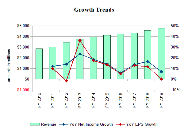 Watsco: The Disruptor (NYSE:WSO) | Seeking Alpha