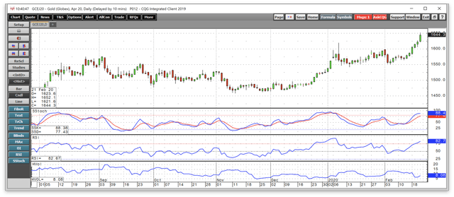 A New Record High In Gold Is On The Horizon (NYSEARCA:GDXJ) | Seeking Alpha