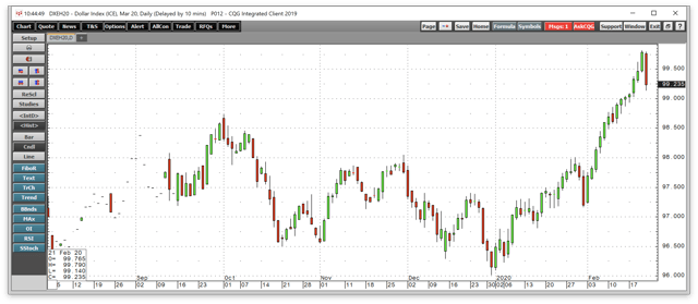 A New Record High In Gold Is On The Horizon (NYSEARCA:GDXJ) | Seeking Alpha