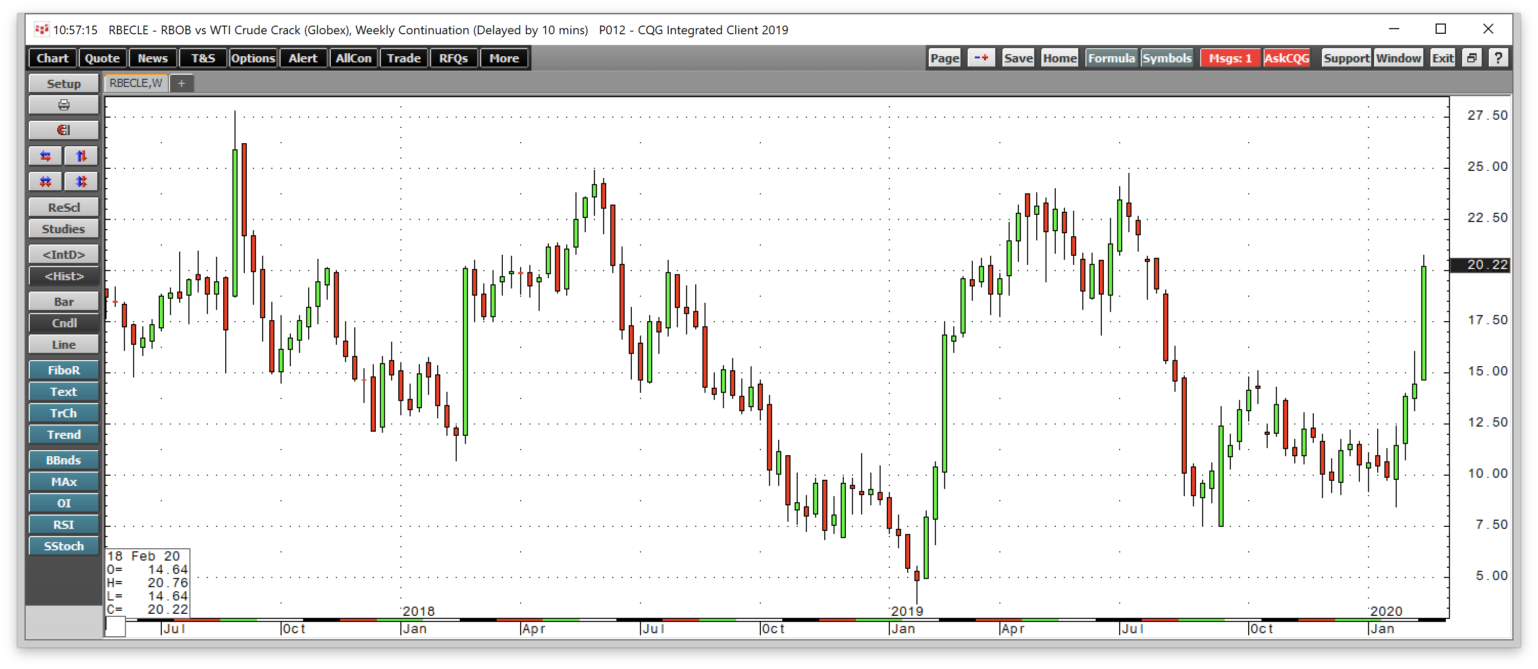 Crude Oil Some Positive Signs For The Energy Commodity NYSEARCA VDE