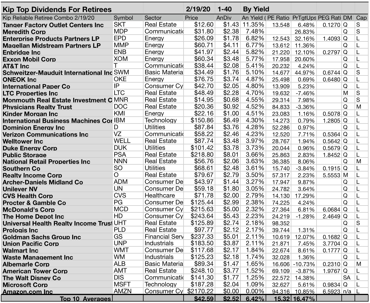 Kiplinger Most Reliable Stocks For Retirees February Report | Seeking Alpha