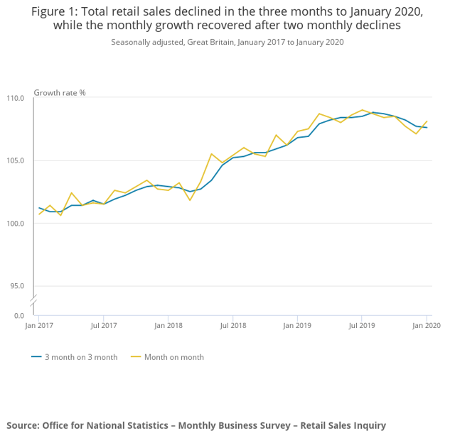 U.K. Retail Sales That 'Boris Bounce' Is Definitely Here Seeking Alpha