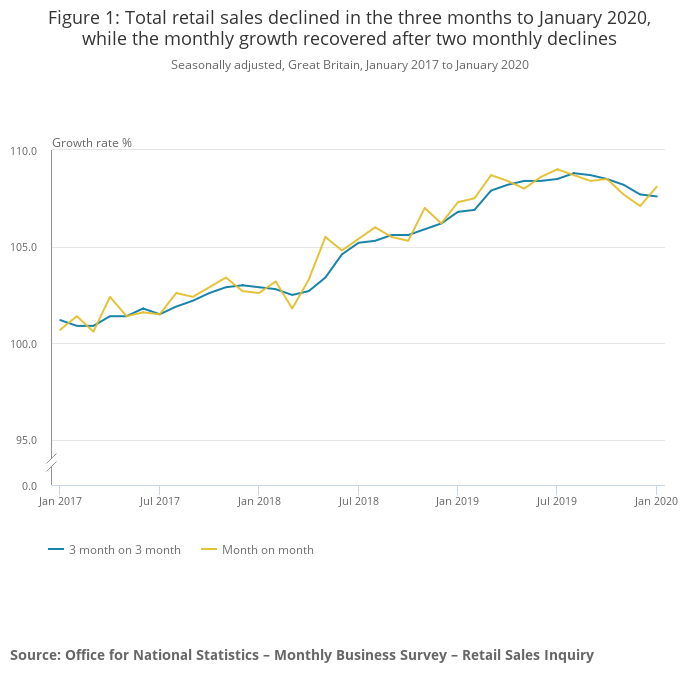 U.K. Retail Sales That 'Boris Bounce' Is Definitely Here Seeking Alpha