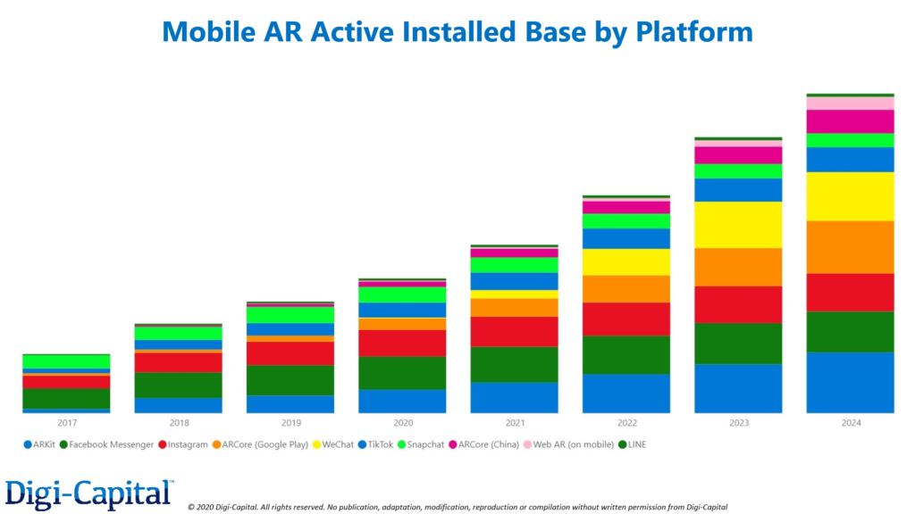 Apple Facebook Microsoft And The Future Of Augmented Reality Seeking Alpha