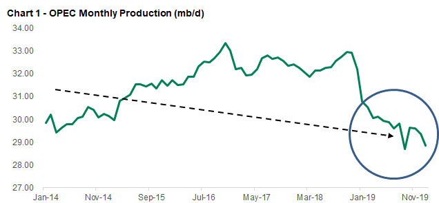 OPEC Cannot And Will Not Cut Production In March | Seeking Alpha