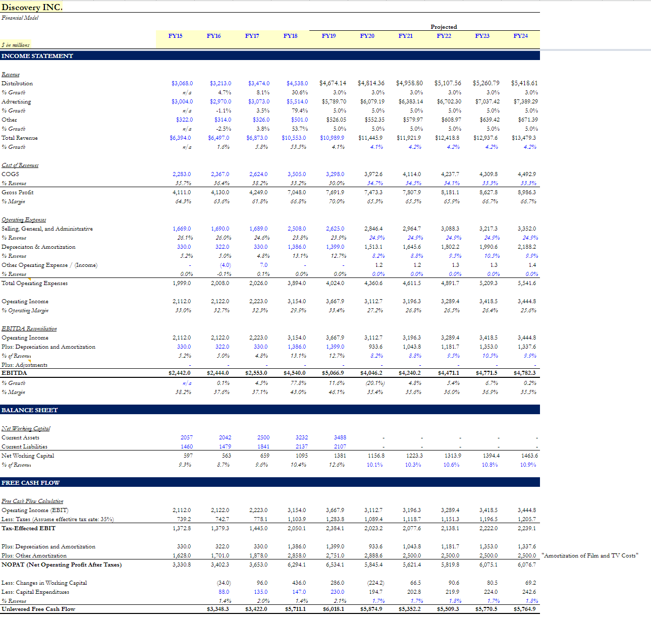 Discover Value In Discovery (NASDAQ:WBD) | Seeking Alpha