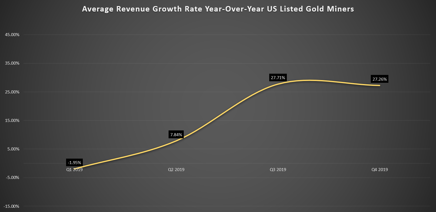 Gold Miners Earnings Season A Decent Start To Q4 Seeking Alpha