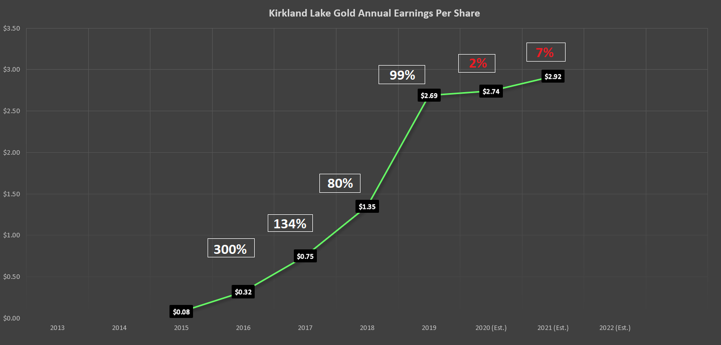 Gold Miners Earnings Season A Decent Start To Q4 Seeking Alpha