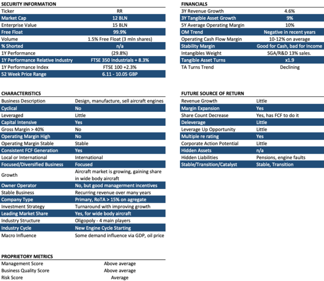 Rolls Royce: New Engine Cycle Ready For Take Off (OTCMKTS:RYCEF ...