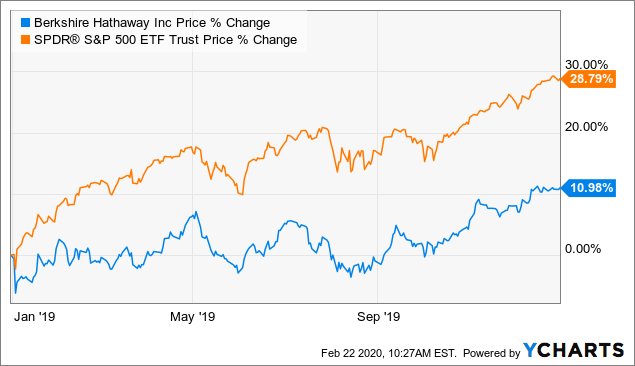 Warren Buffett Bets on These 3 High-Yield Dividend Stocks