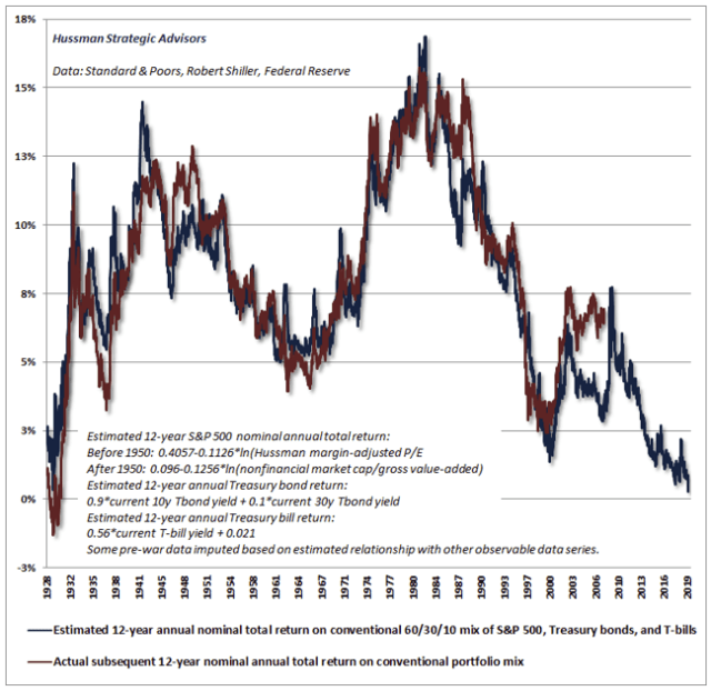 Developing A Low-Risk Fidelity Portfolio For This High-Risk Environment ...