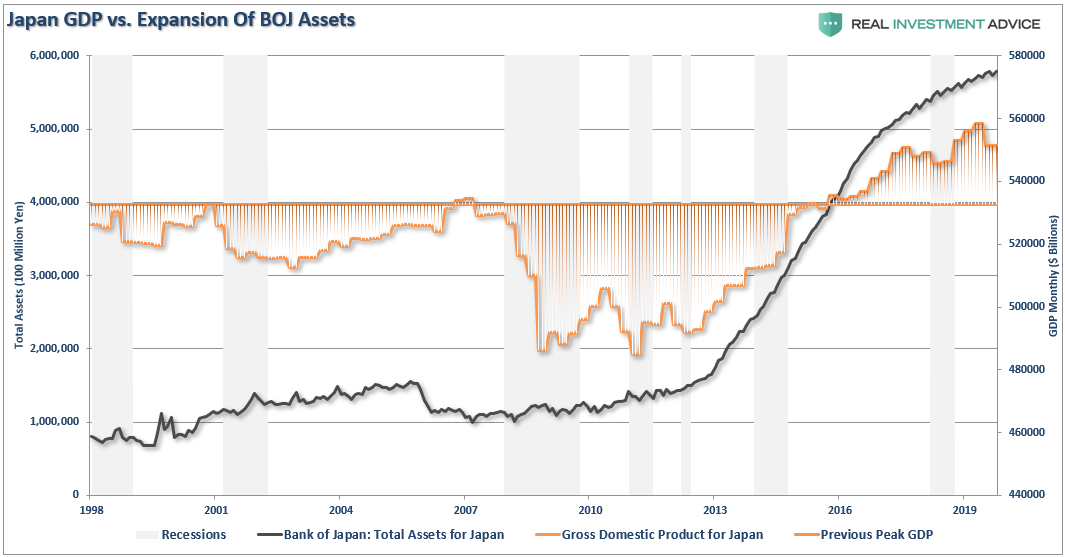Macroview Japan The Fed And The Limits Of Qe Seeking Alpha