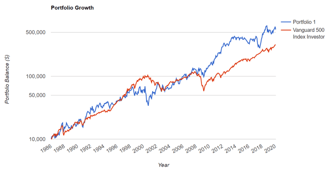 W.W Grainger: How To Earn 14% Annual Returns From This Fast-Growing ...