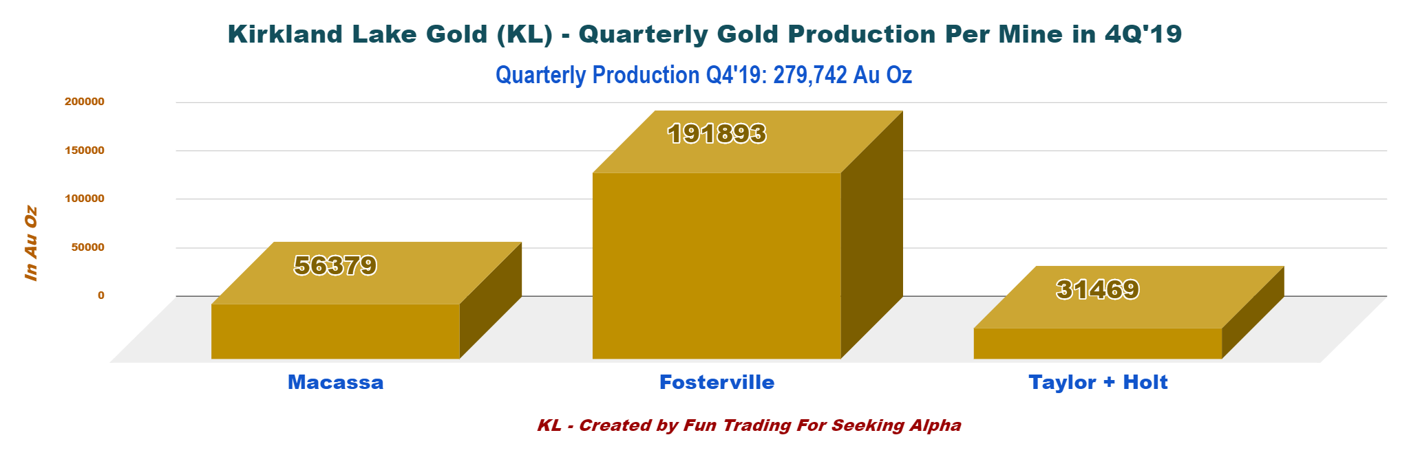 Kirkland Lake Gold Thank You Detour For The Opportunity (NYSEAEM