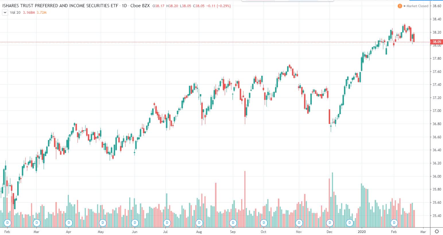 Альфа опционы. Trader Income.