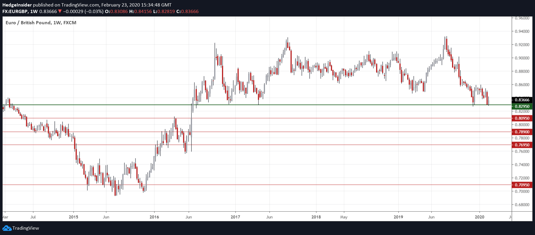 EUR GBP Significant Downside Potential Seeking Alpha
