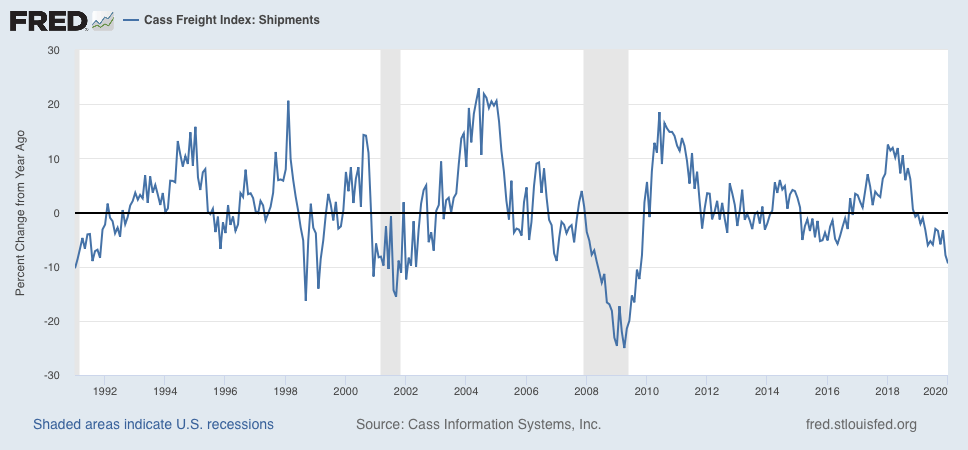 Transportation Update For February 2020: Weaker, But Still No Recession ...