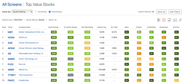 Seeking Alpha Premium ratings screener