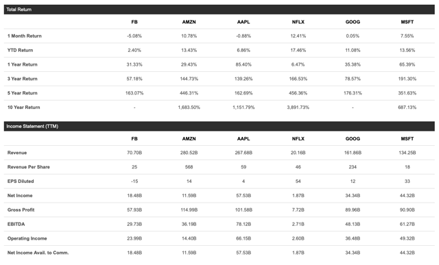 Seeking Alpha Premium stock comparisons