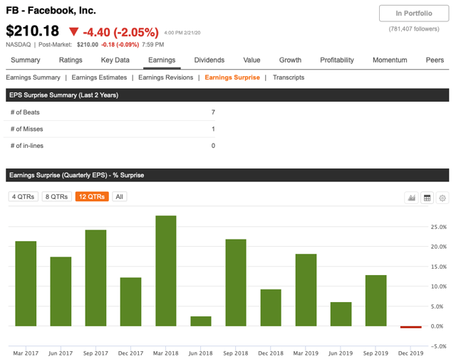 Seeking Alpha Premium Earnings surprise