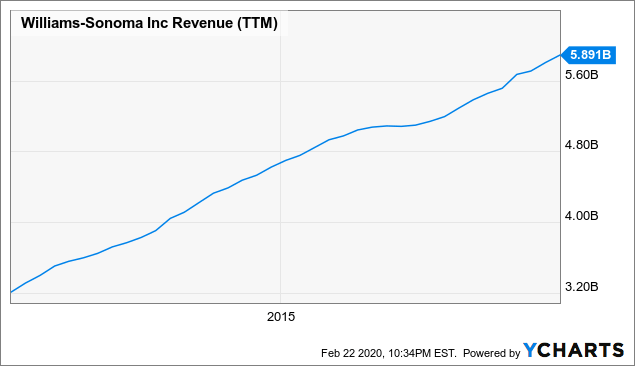 https://static.seekingalpha.com/uploads/2020/2/23/saupload_67b0eab2a369b7cce3780ead806a115c.png