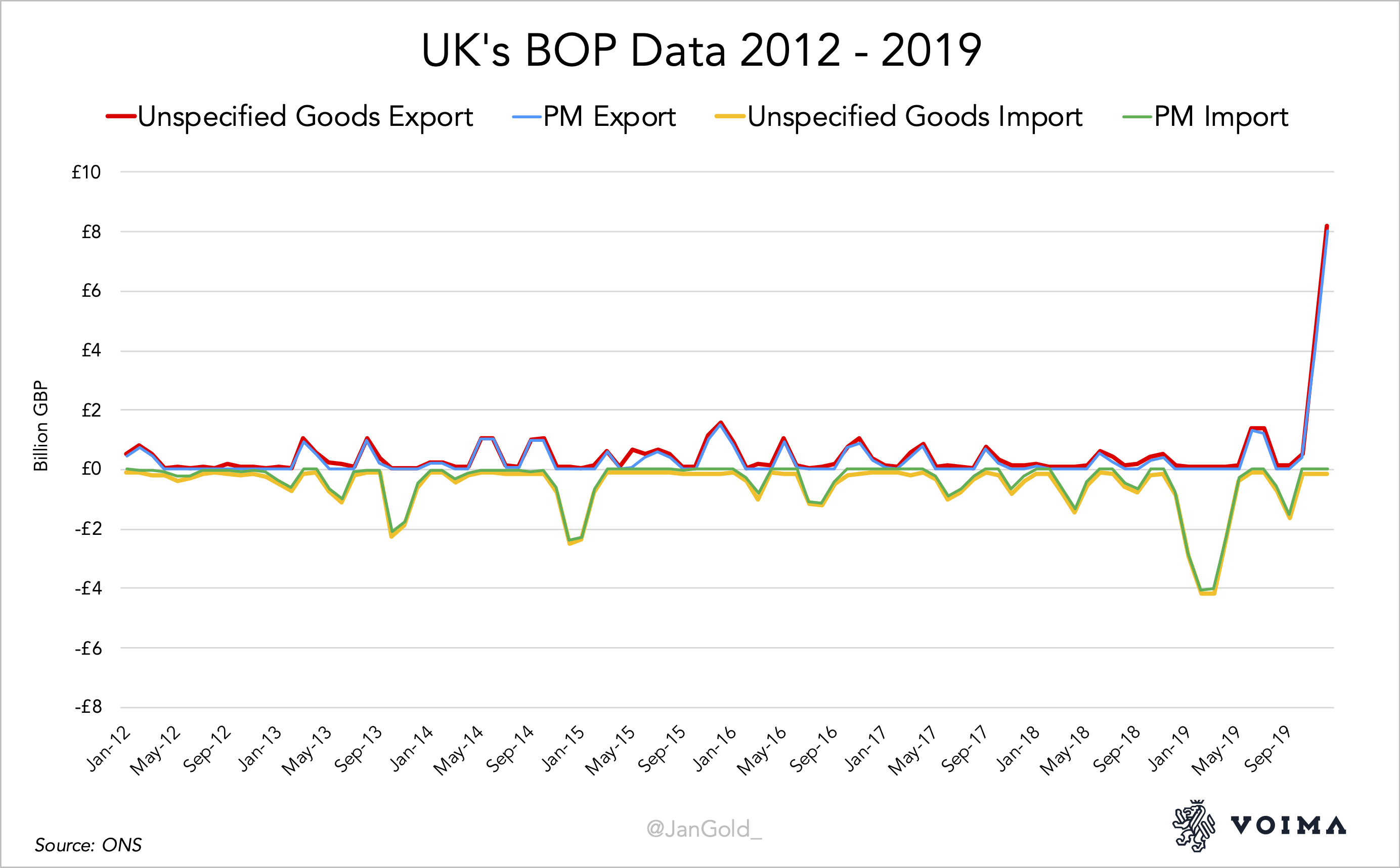 Shining A Light On The Mystery Gold 'Exports' From The U.K. | Seeking Alpha