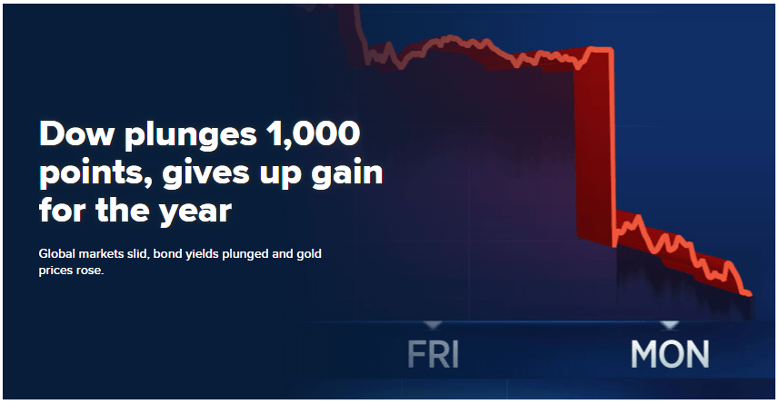 Tesla Risk On The Rise Nasdaq Tsla Seeking Alpha Tesla Risk On The Rise Nasdaq Tsla