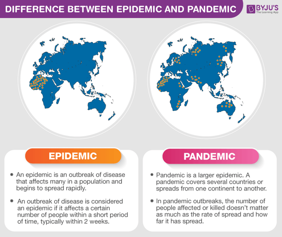 During pandemic. Epidemic Pandemic разница. Endemic and Pandemic and what is an Epidemic,. Коронавирус эндемик.