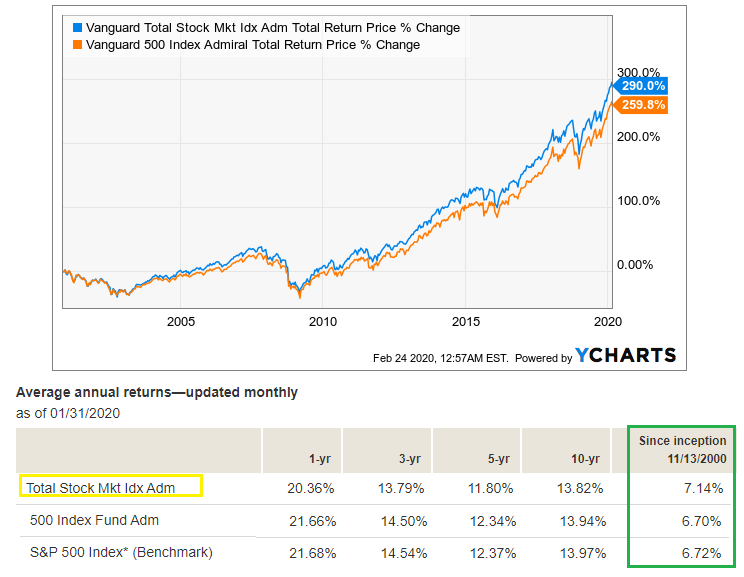 veirx stock price history