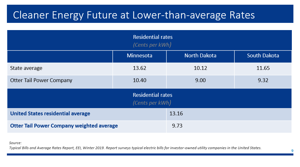 Otter Tail Richly Valued On Richer Dividend Growth (NASDAQOTTR
