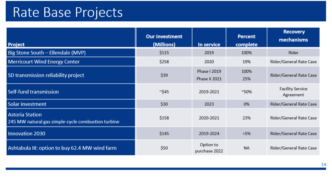 Otter Tail Richly Valued On Richer Dividend Growth (NASDAQOTTR