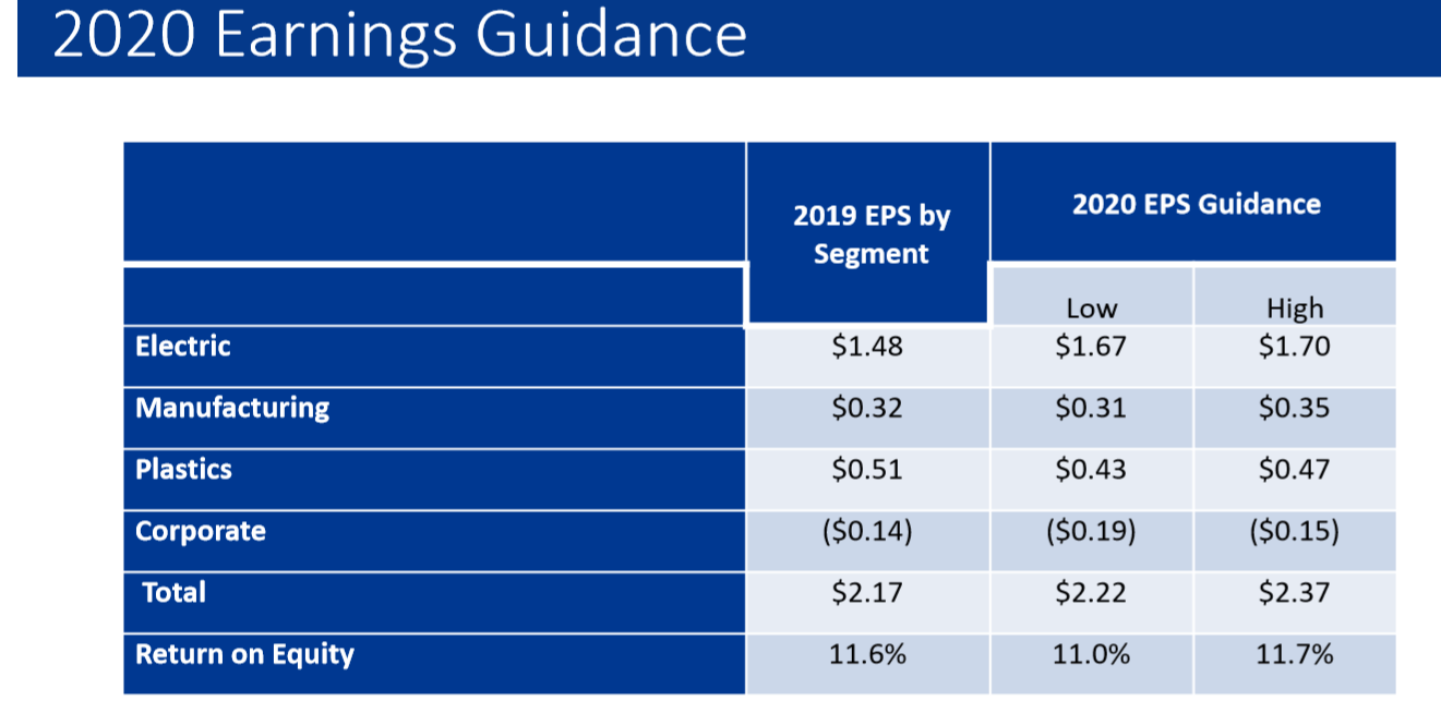 Otter Tail Richly Valued On Richer Dividend Growth (NASDAQOTTR