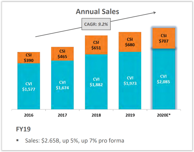 Potential Dividend Growth AllStars Of Tomorrow Seeking Alpha